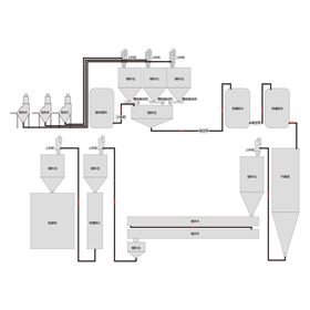 锂电能源行业输送配料系统