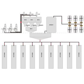 塑料加工行业输送配料系统